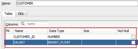 Binary Float Data Type In Oracle