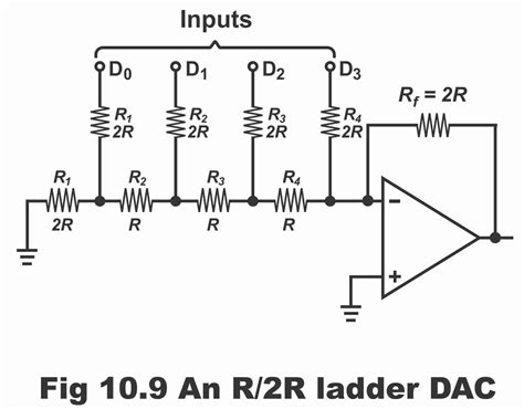 Binary Ladder D/A Converter