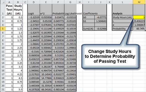 Binary Logistic Regression Excel