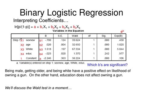 binary logistic regression model formula