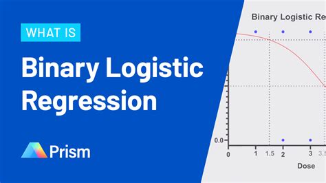 binary logit regression analysis