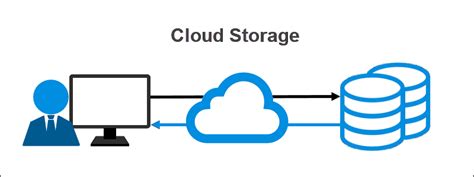 binary love what is cloud data storage