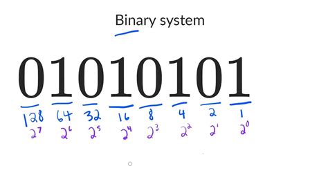 binary number meaning in computer science