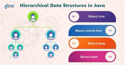 binary search in data structure in java