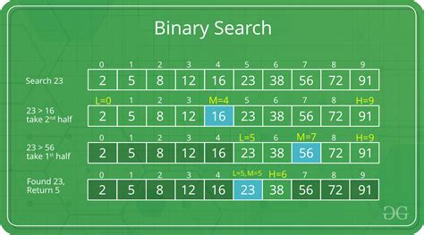 Binary Search Method In Python