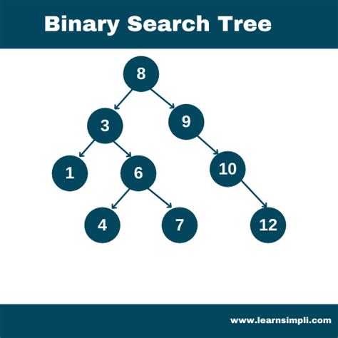 binary search tree data structure in python