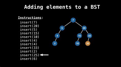 binary search tree insertion algorithm in data structure