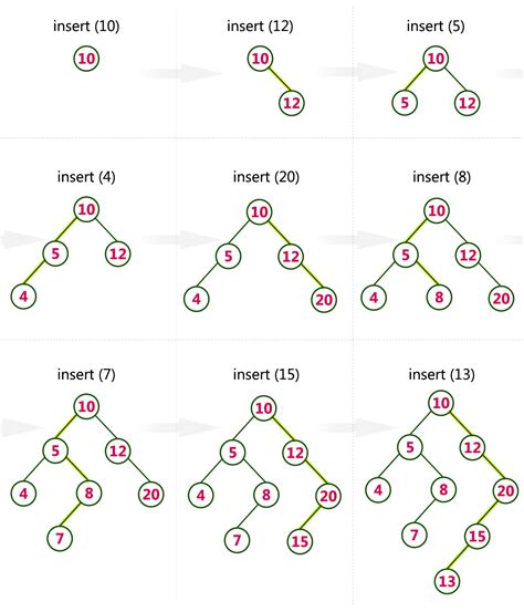 binary search tree operations in data structure program