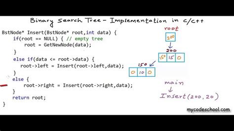 binary search tree program in data structure using c