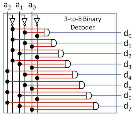 Binary String Decoder