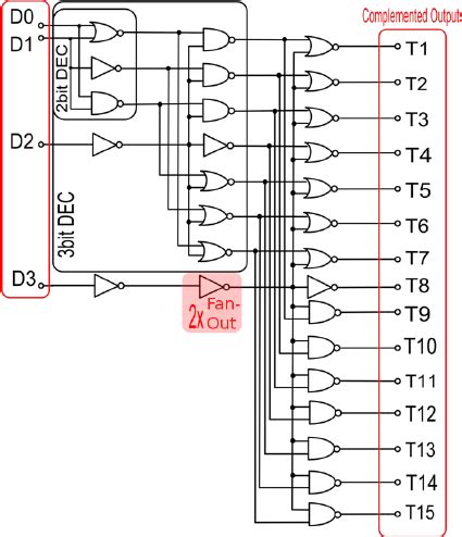 Binary Thermometer Decoder
