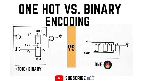 Binary To 1 Hot Decoder
