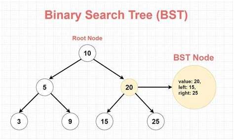 binary tree data structure javascript