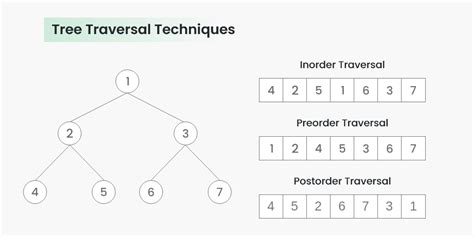 binary tree traversal in data structure python