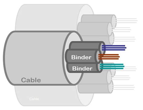 Binder Group Definition In Networking