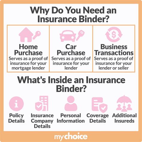 Binder Insurance Agent