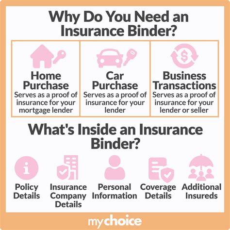 Binders In Insurance