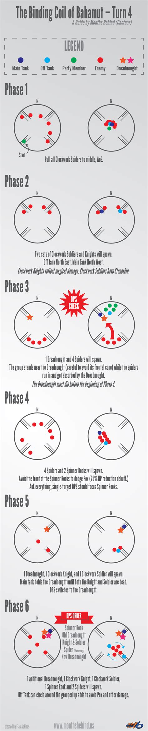 Binding Coil Of Bahamut Drops