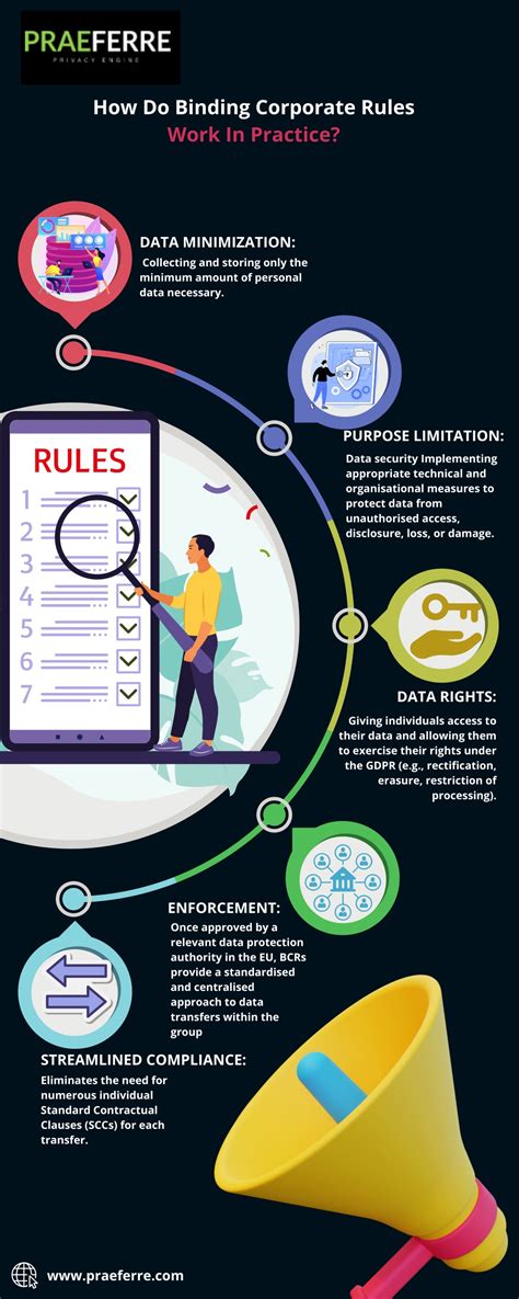 Binding Corporate Rules Adp