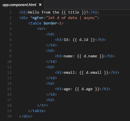 Binding Json Data To Html Elements