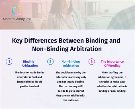 Binding Vs Non Binding Arbitration