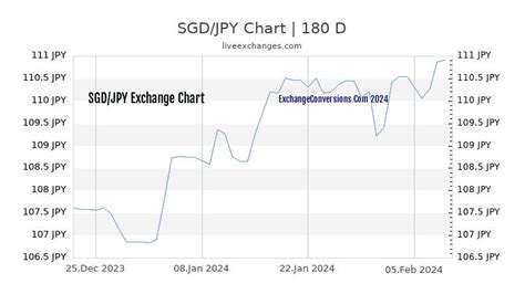 bing ai sgd to jpy forecast