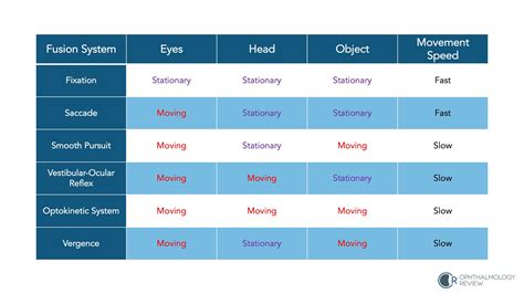 Binocular Fusion Range