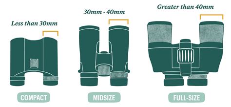 Binocular Specs
