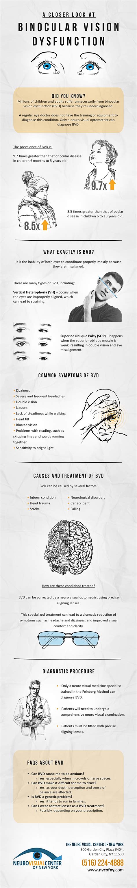 Binocular Vision Nhs