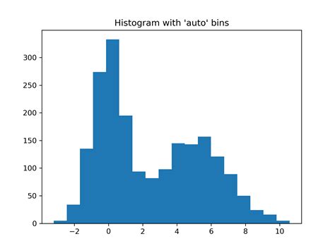 Bins Auto Python