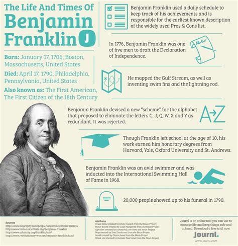 bio on benjamin franklin