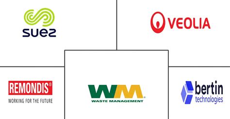 Bio Waste Management Companies