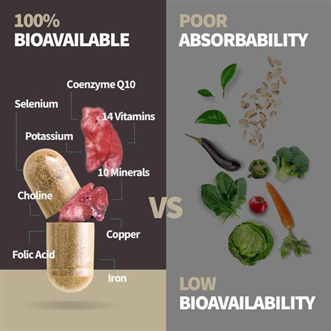 bioavailable micronutrients