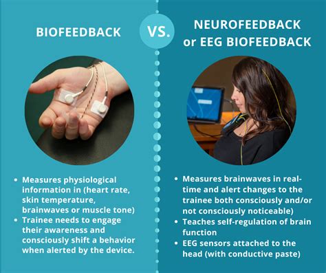 Biofeedback Therapy Vs Neurofeedback