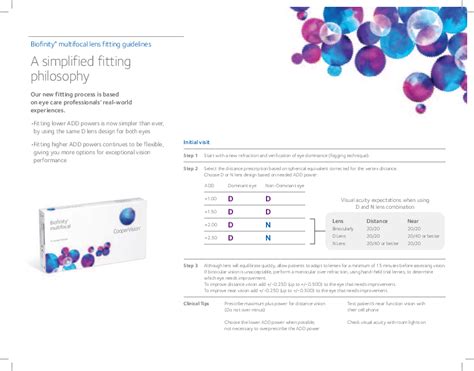 biofinity multifocal fitting guide