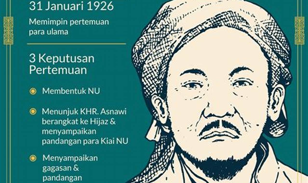 Biografi KH Hasyim Asy'ari Singkat: Kisah Hidup dan Pemikiran Ulama Besar