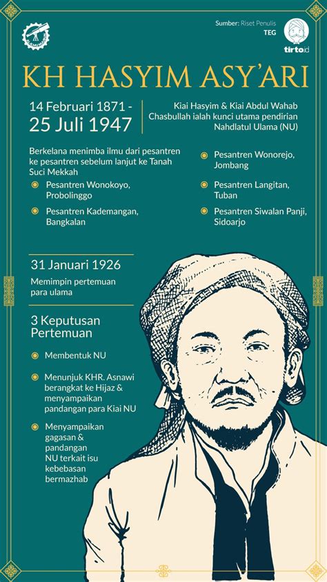 Mengenal Kh Hasyim Asy Ari Tokoh Pendiri Nu Dan Pahlawan Nasional