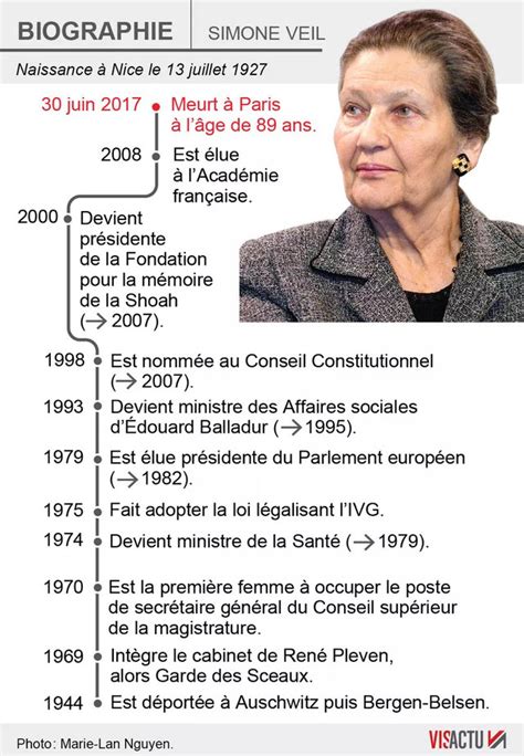 biographie courte de simone veil