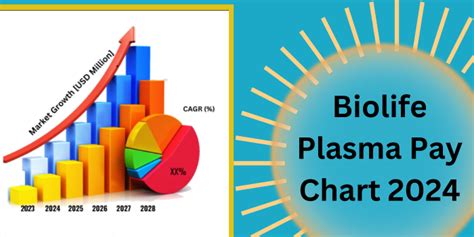 biolife pay chart 2024