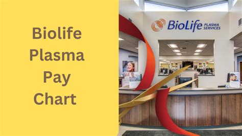 Biolife Plasma Payment Chart