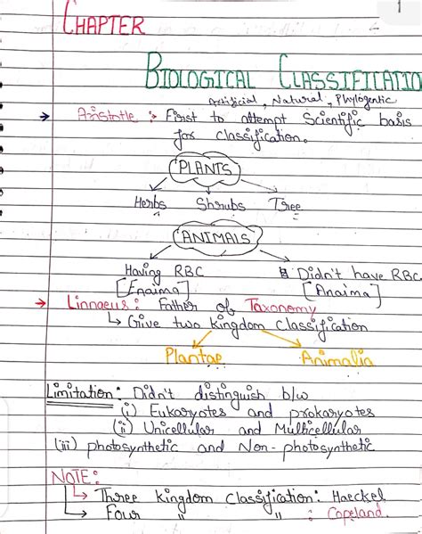 biological classification short notes