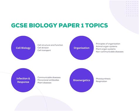 biology igcse edexcel paper 1 topics