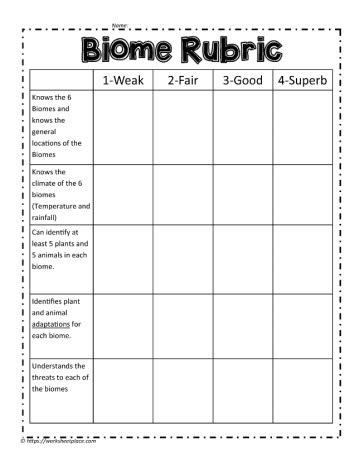 biome project rubric