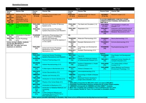 biomedical science course code