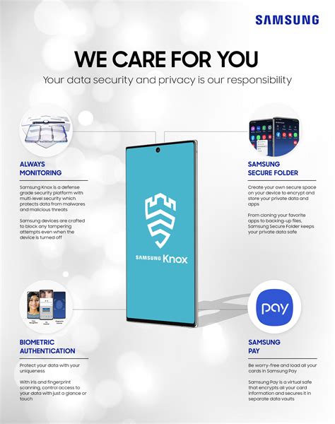 Biometric Security Samsung