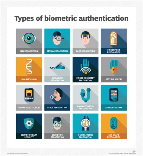 Biometrics Security Examples