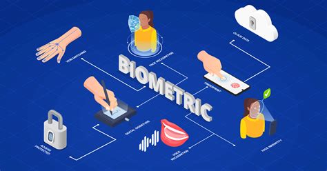 Biometrics Security Uses