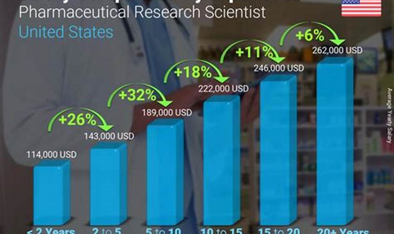Maximize Your Biotechnology Salary: A Guide to Career Advancement and Earning Potential