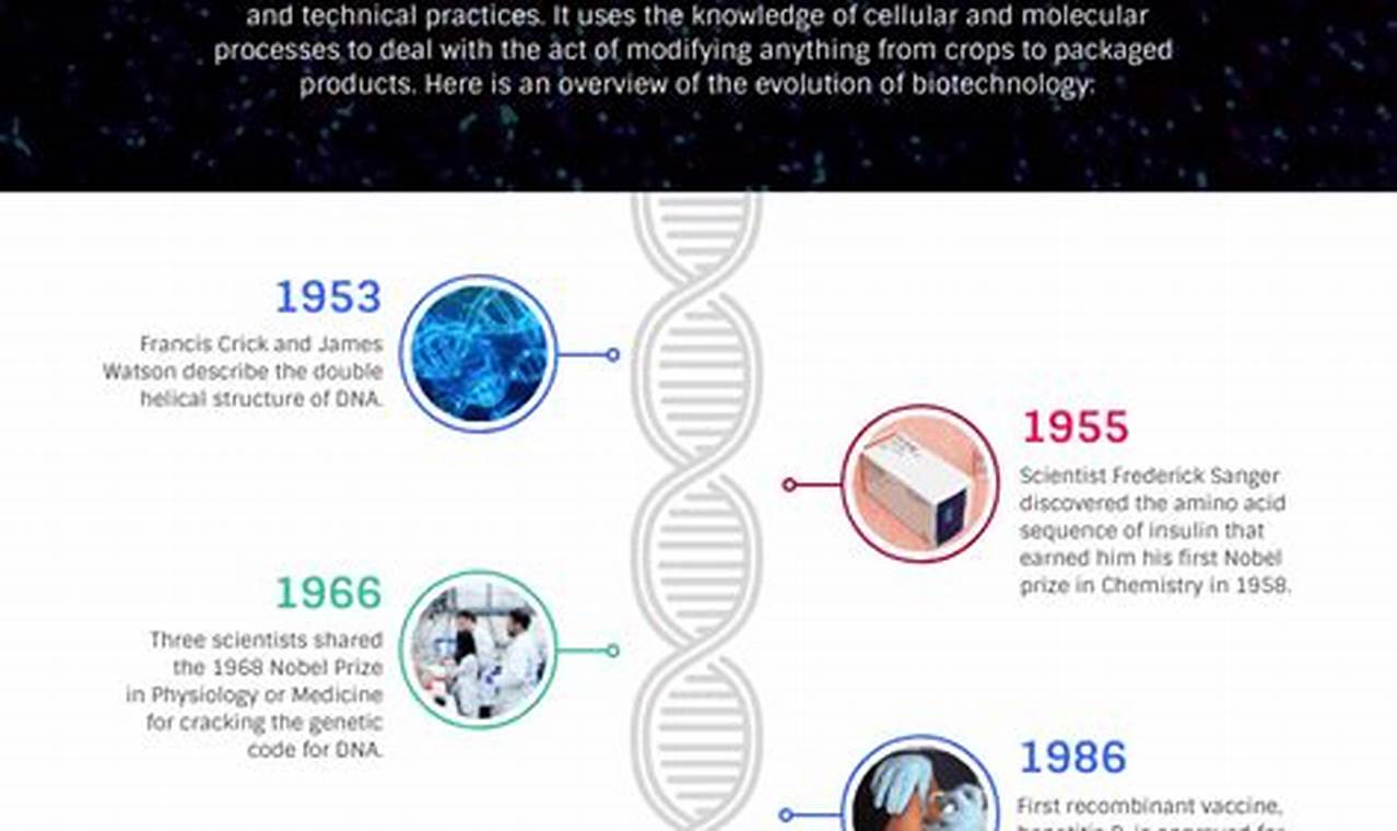 Unveiling the Biotechnology Timeline: A Journey of Scientific Advancements