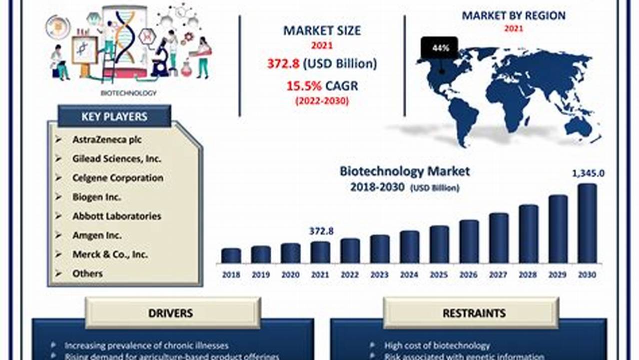 Unlock the Potential of Biotech: A Guide to Biotechnology Value Funds